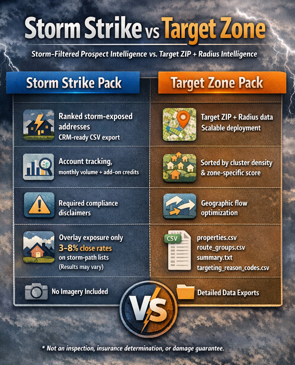Storm Strike Pack vs Target Zone Pack comparison